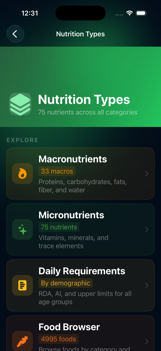 Nutrition Types screen — 75 nutrients across macronutrients, micronutrients, and daily requirements